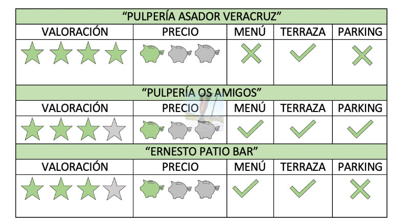 mejores restaurantes cerca del rio barbantiño Orense galicia donde comer cerca de ruta del rio barbantiño en ourense